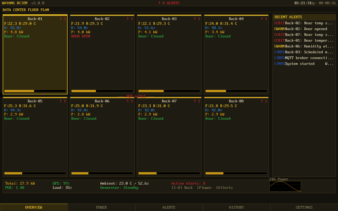 WayangDCIEM screenshot