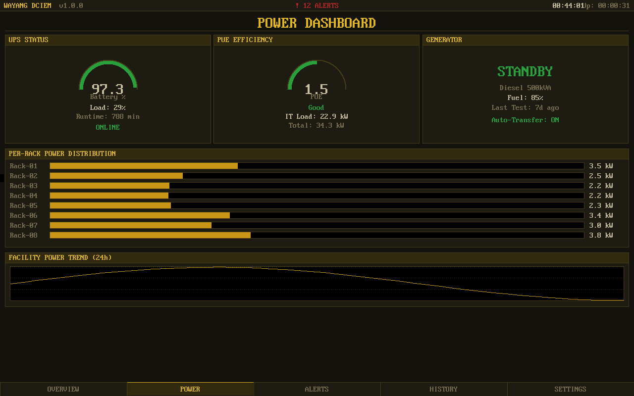 Power Dashboard