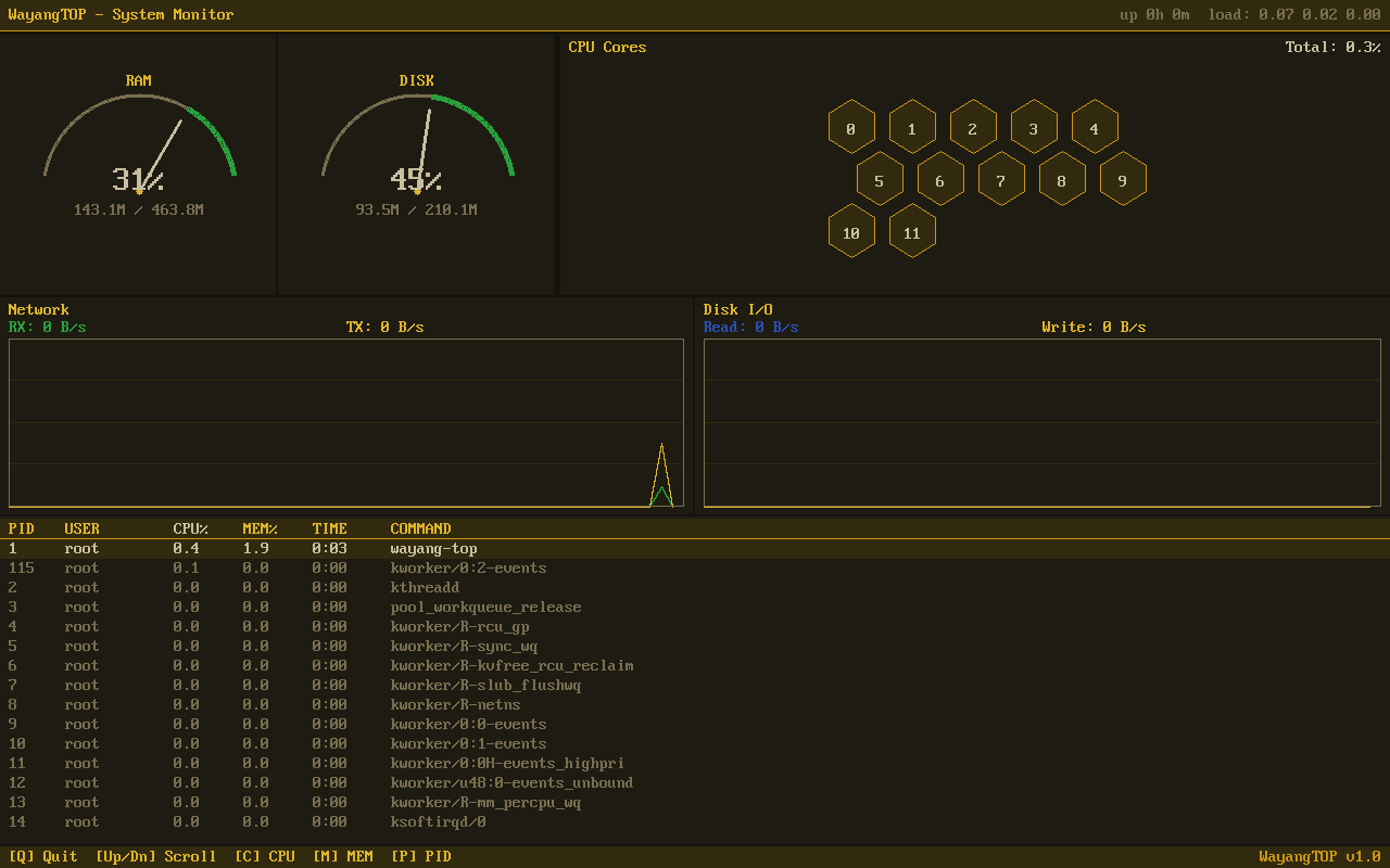 WayangTOP screenshot